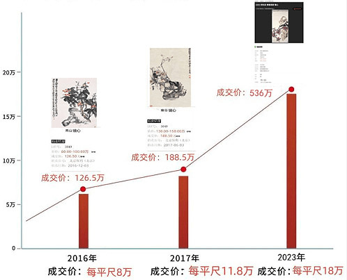 宋秋宜 |宋秋宜,国家一级美术师书画艺术家