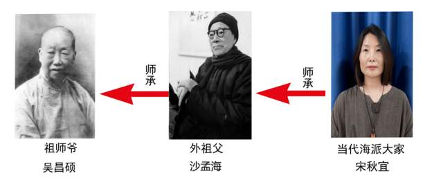 宋秋宜 |宋秋宜,国家一级美术师书画艺术家